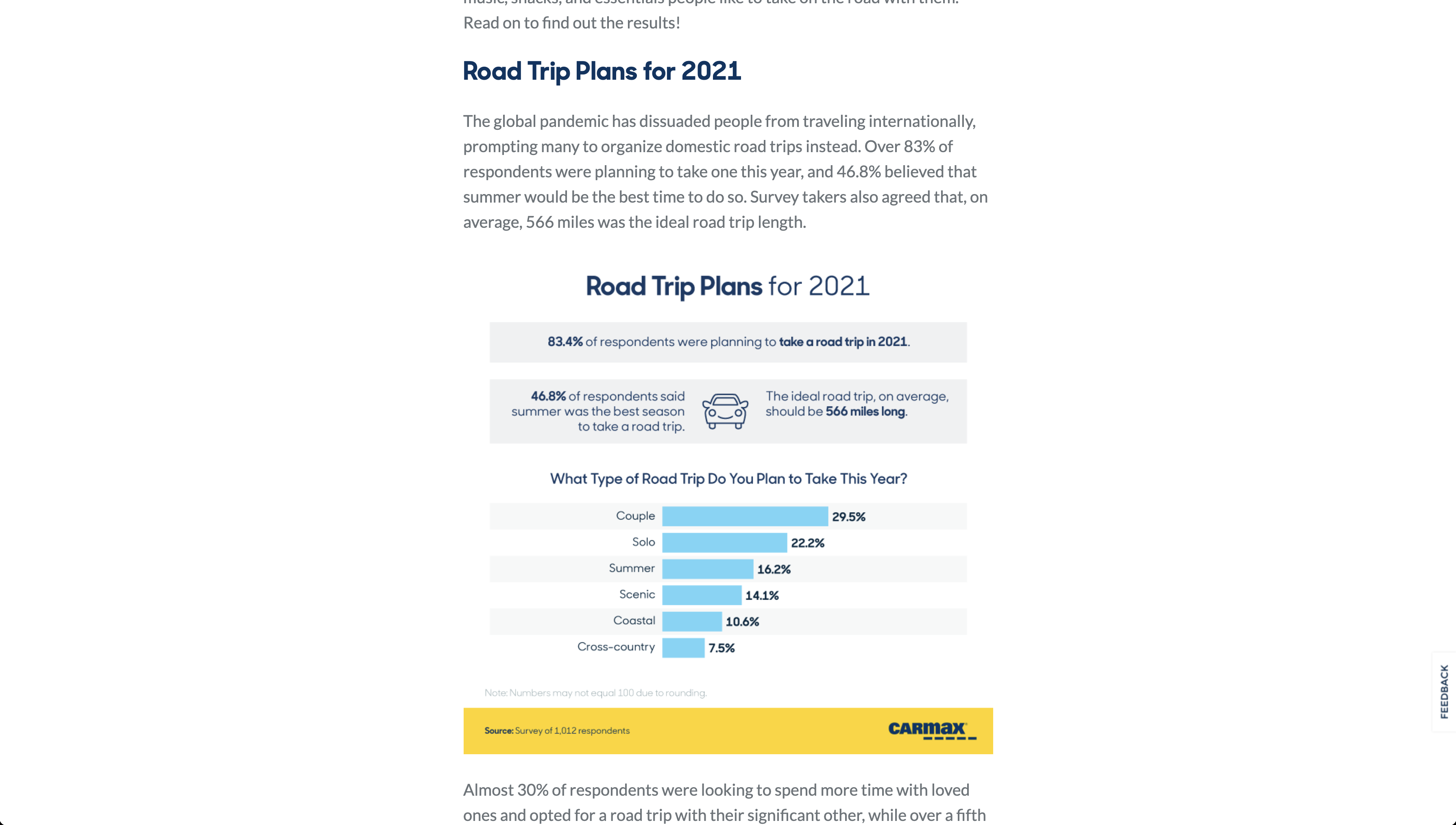 GPT-3 Road Trip Plans for 2021 by CarMax - скриншот 1